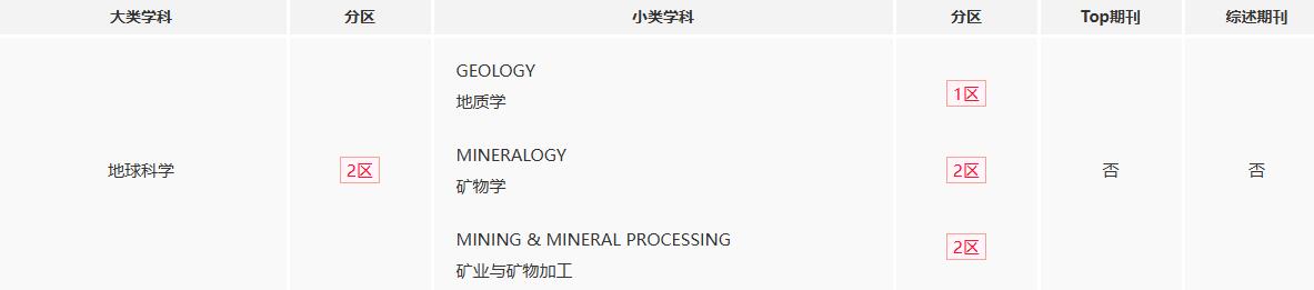 Ore Geology Reviews中科院分区.jpg