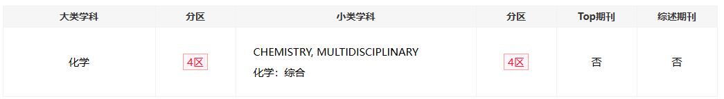 ChemPlusChem中科院分区