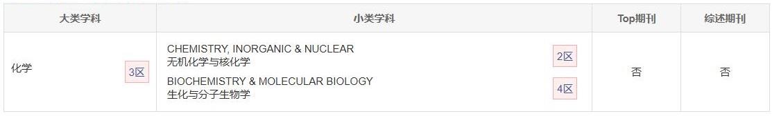 Journal of Biological Inorganic Chemistry中科院分区.jpg