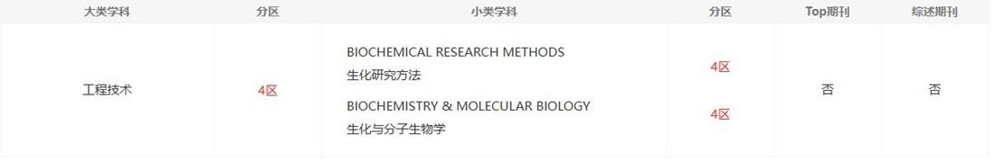 BioTechniques中科院分区