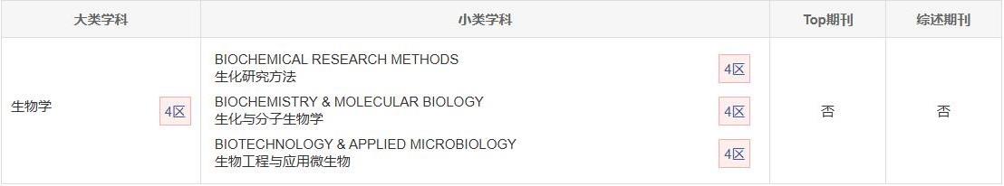 Preparative Biochemistry & Biotechnology中科院分区