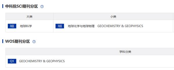 Applied Geochemistry 期刊分区.png