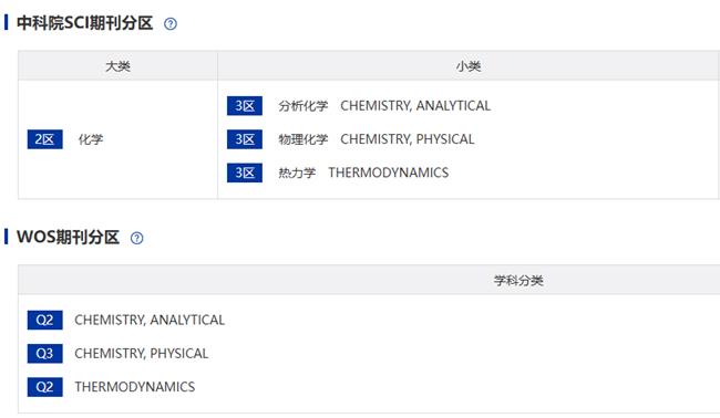 Thermochimica Acta 期刊分区.png