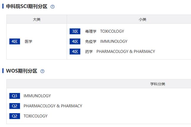 Immunopharmacol Immunotoxicol 期刊分区.png