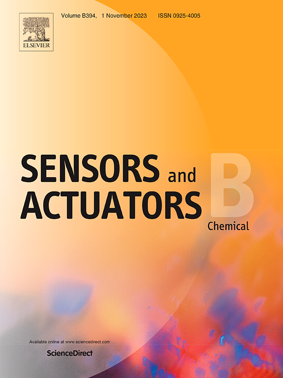 Sensors and Actuators B: Chemical