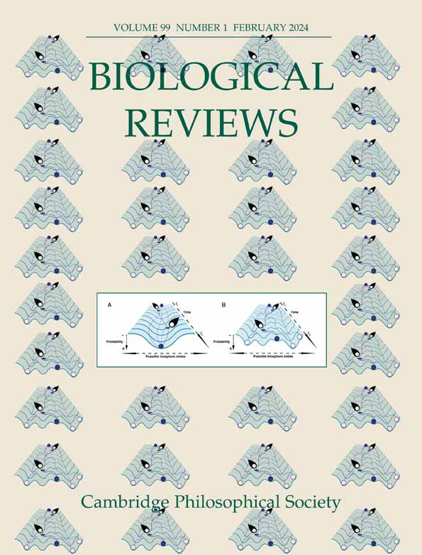 Biological Reviews