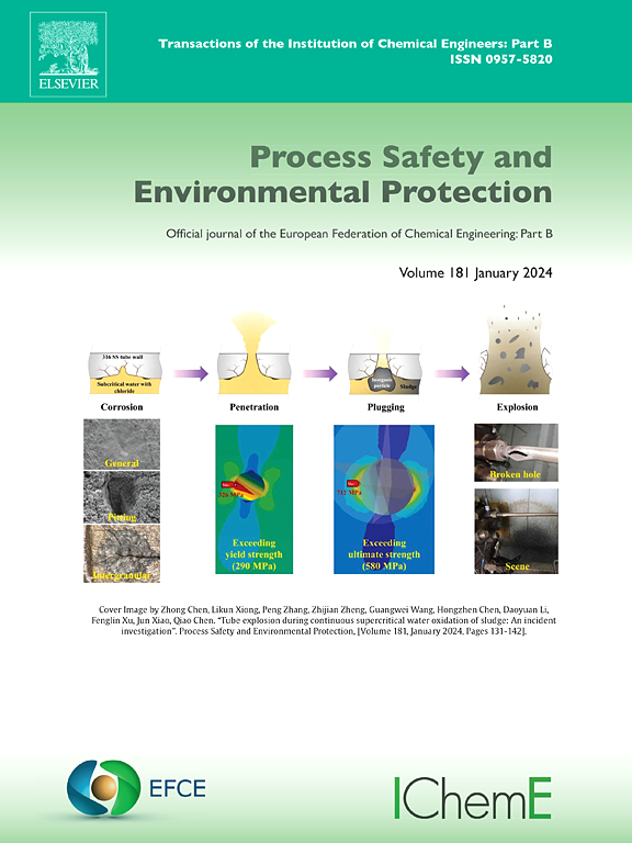 Process Safety and Environmental Protection