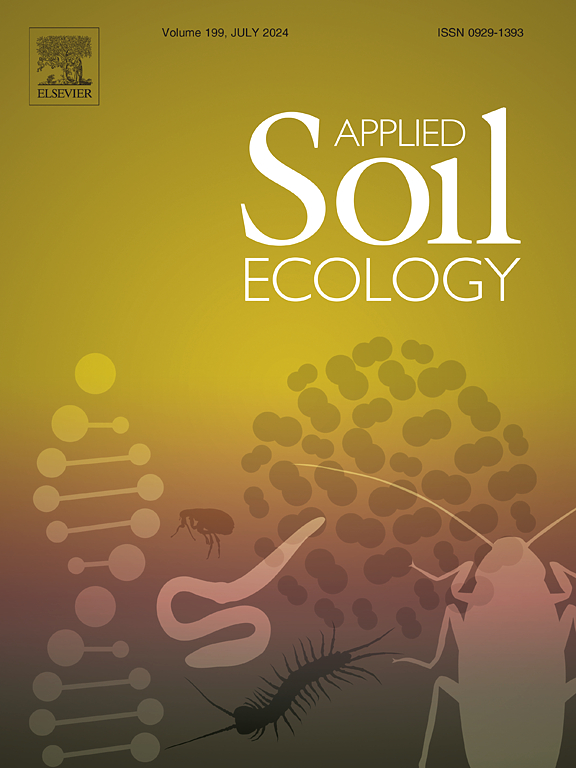 Appl. Soil Ecol.