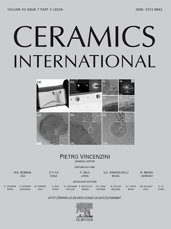 Ceramics International