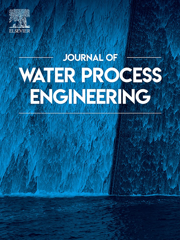 J. Water Process Eng.