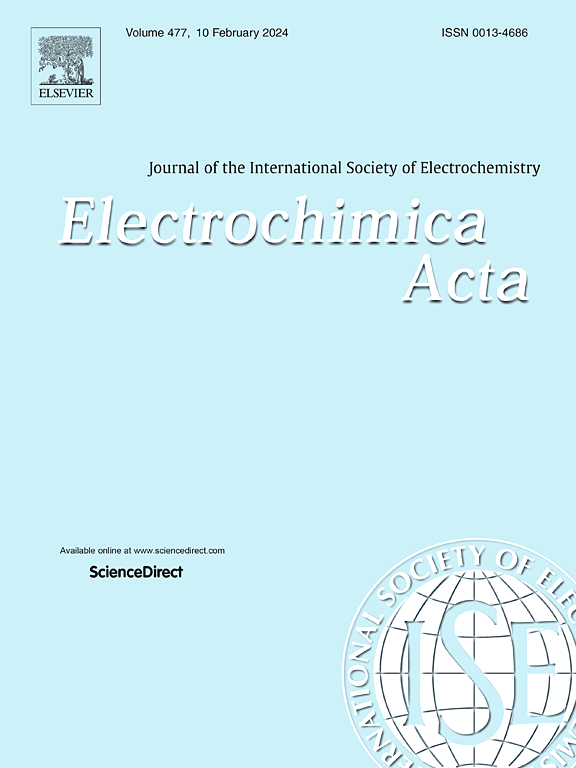 Electrochim. Acta