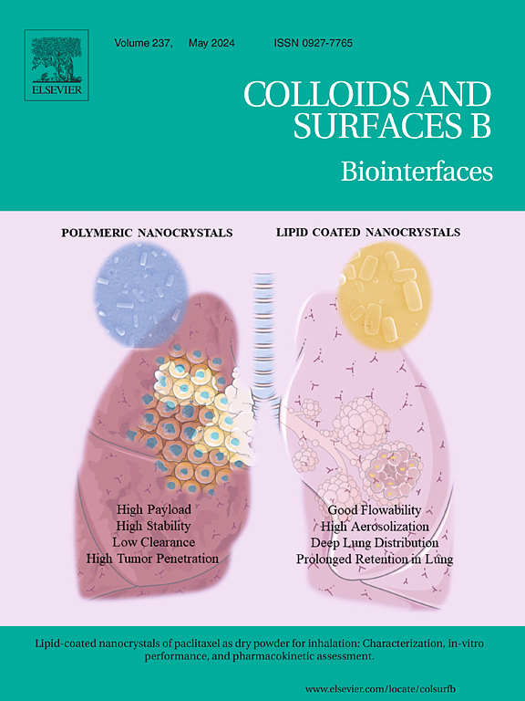 COLLOID SURFACE B