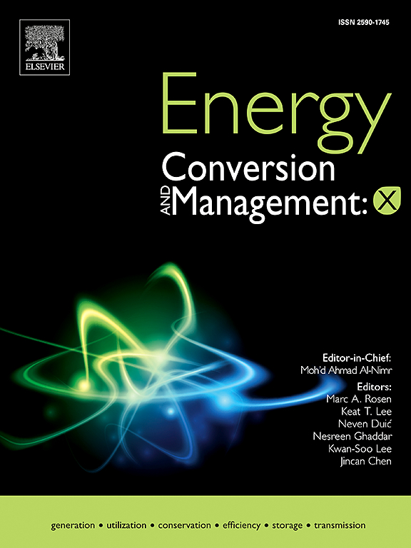 Energy Convers. Manage.