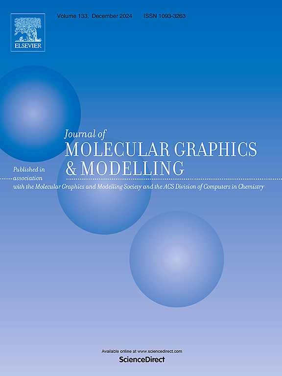 J MOL GRAPH MODEL