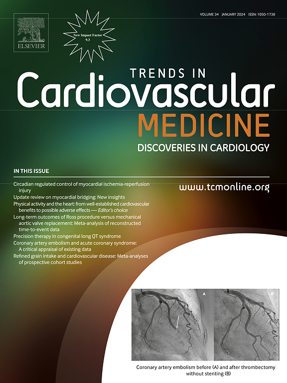 Trends in Cardiovascular Medicine