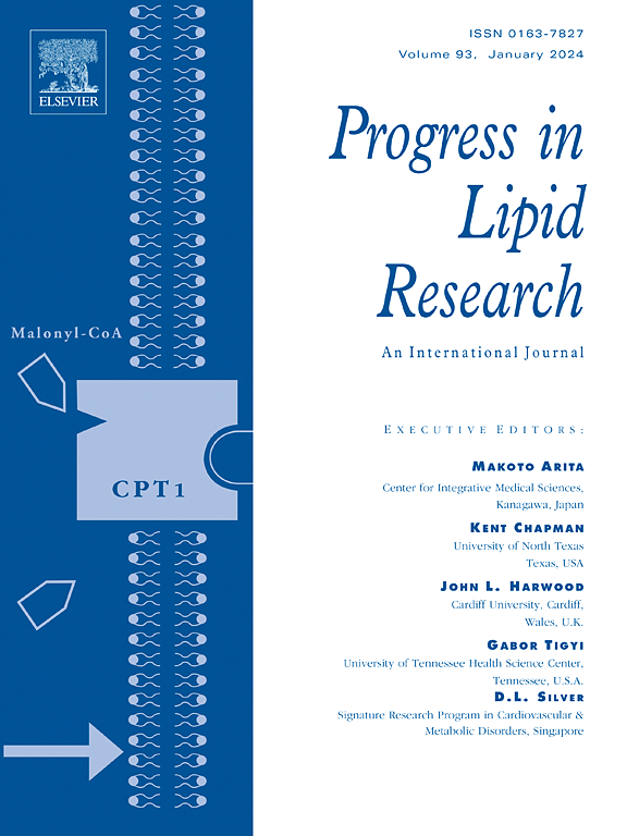 Prog. Lipid Res.