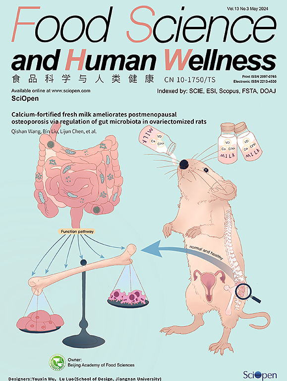 Food Science and Human Wellness