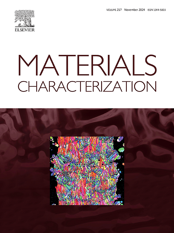 Materials Characterization