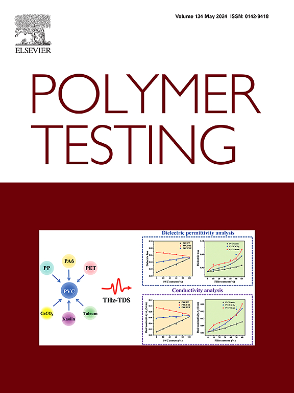 Polym. Test.