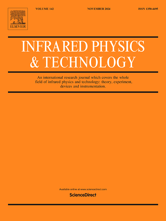 Infrared Physics & Technology