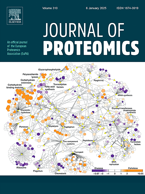 Journal of proteomics