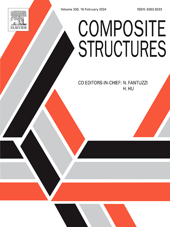 Compos. Struct.