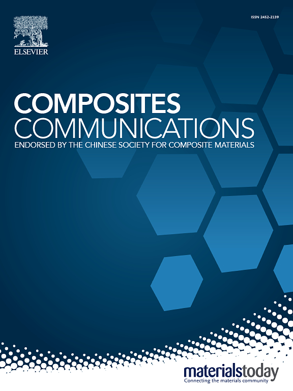 Composites Communications