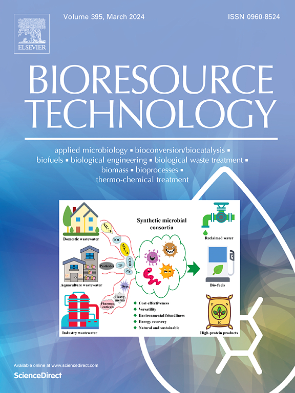 Bioresour. Technol.