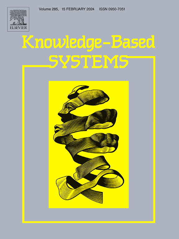 KNOWL-BASED SYST